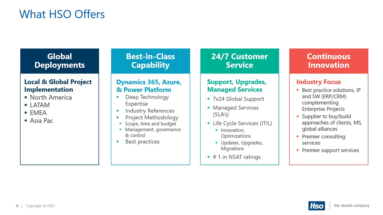 Snapshot 2 of Dynamics 365 Finance 10-Wk Implementation