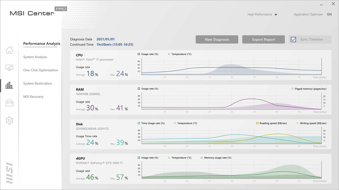 #4. MSI Center Pro (Windows) โดย: MICRO-STAR INTERNATIONAL CO., LTD