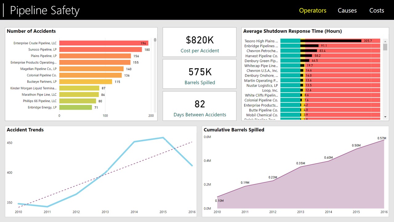 Snapshot 1 of Power BI Quick Start: 6-day Proof-of-Concept