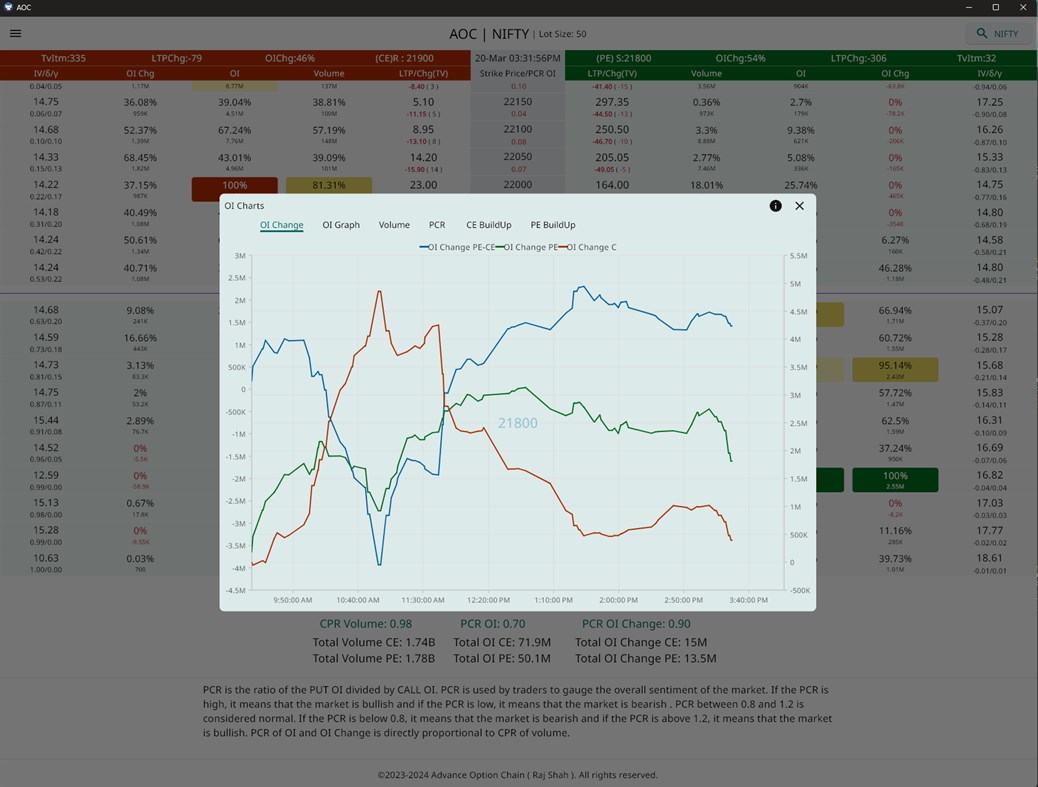 #5. Advance Option Chain (Windows) 由: Advance Option Chain