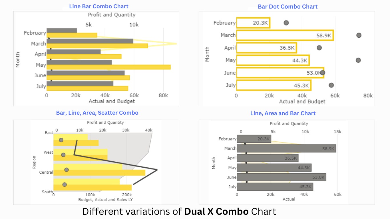 Snapshot 2 of Dual X-Axis Combo Chart (Pro)