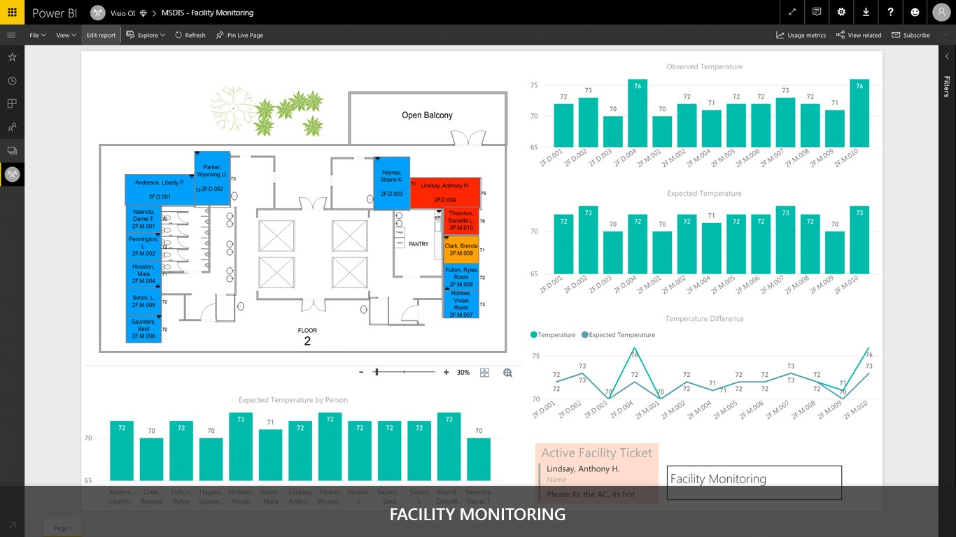Power Bi Visual Flow Chart