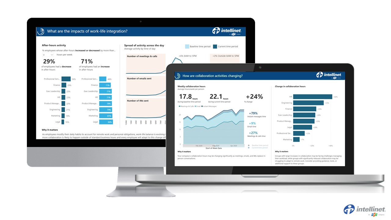 Snapshot 1 of Workplace Analytics: 1-Wk Health Check Assessment