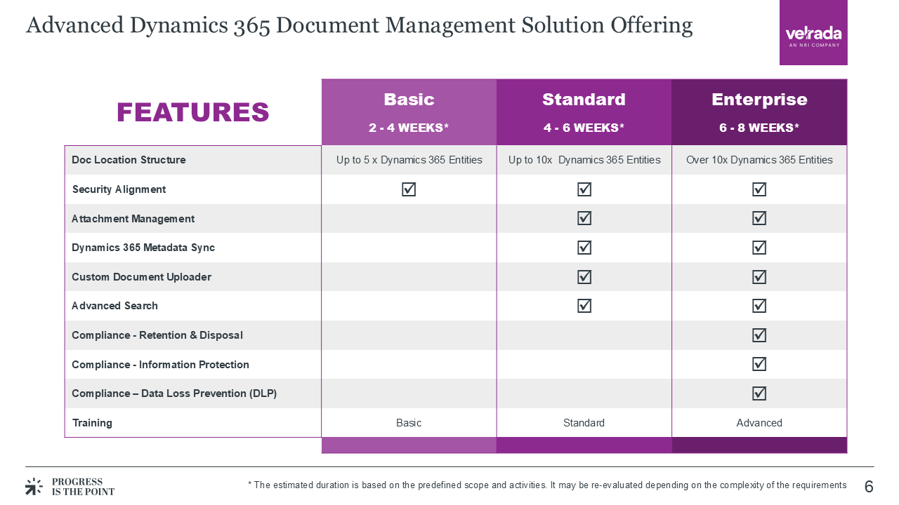 Snapshot 4 of Microsoft Dynamics 365 - Document Management Accelerator