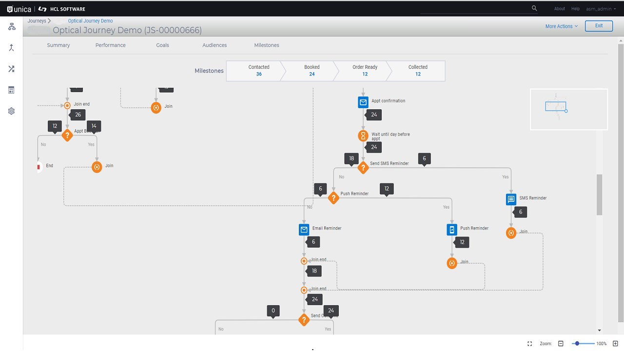 Snapshot 5 of HCL Unica Marketing