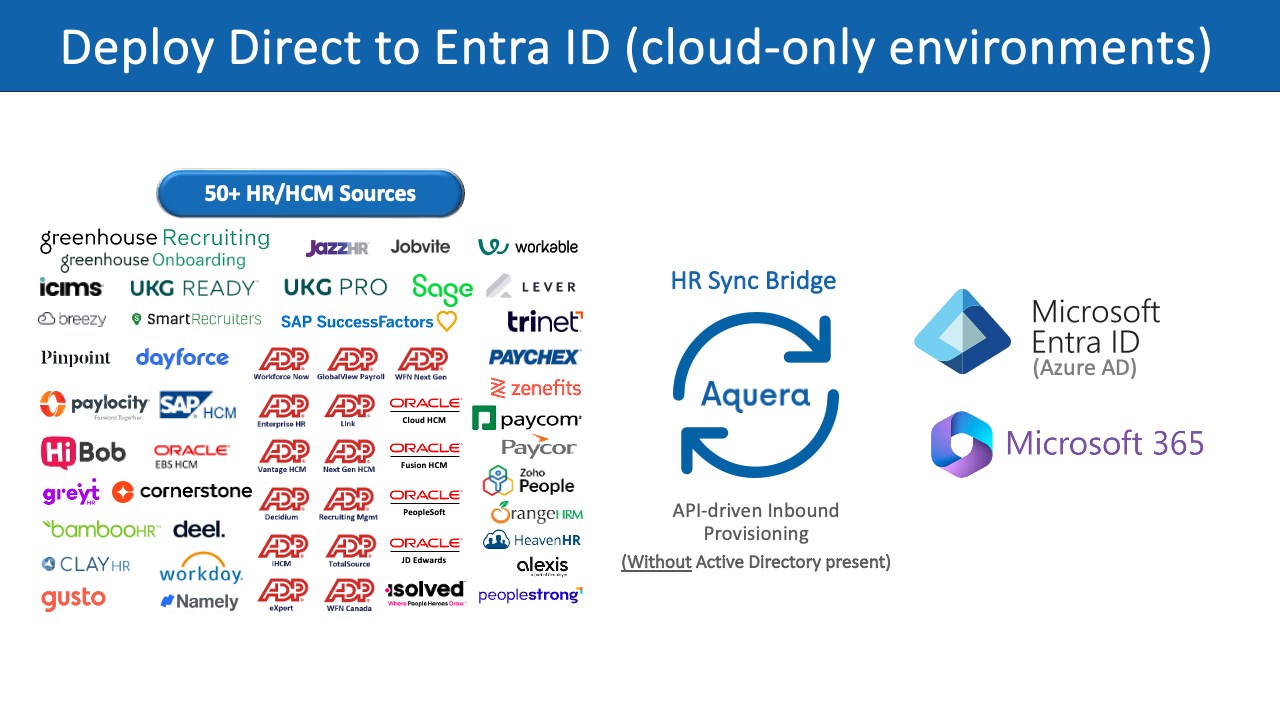 Snapshot 3 of UKG Ready to Active Directory (AD), Entra ID (Azure AD)