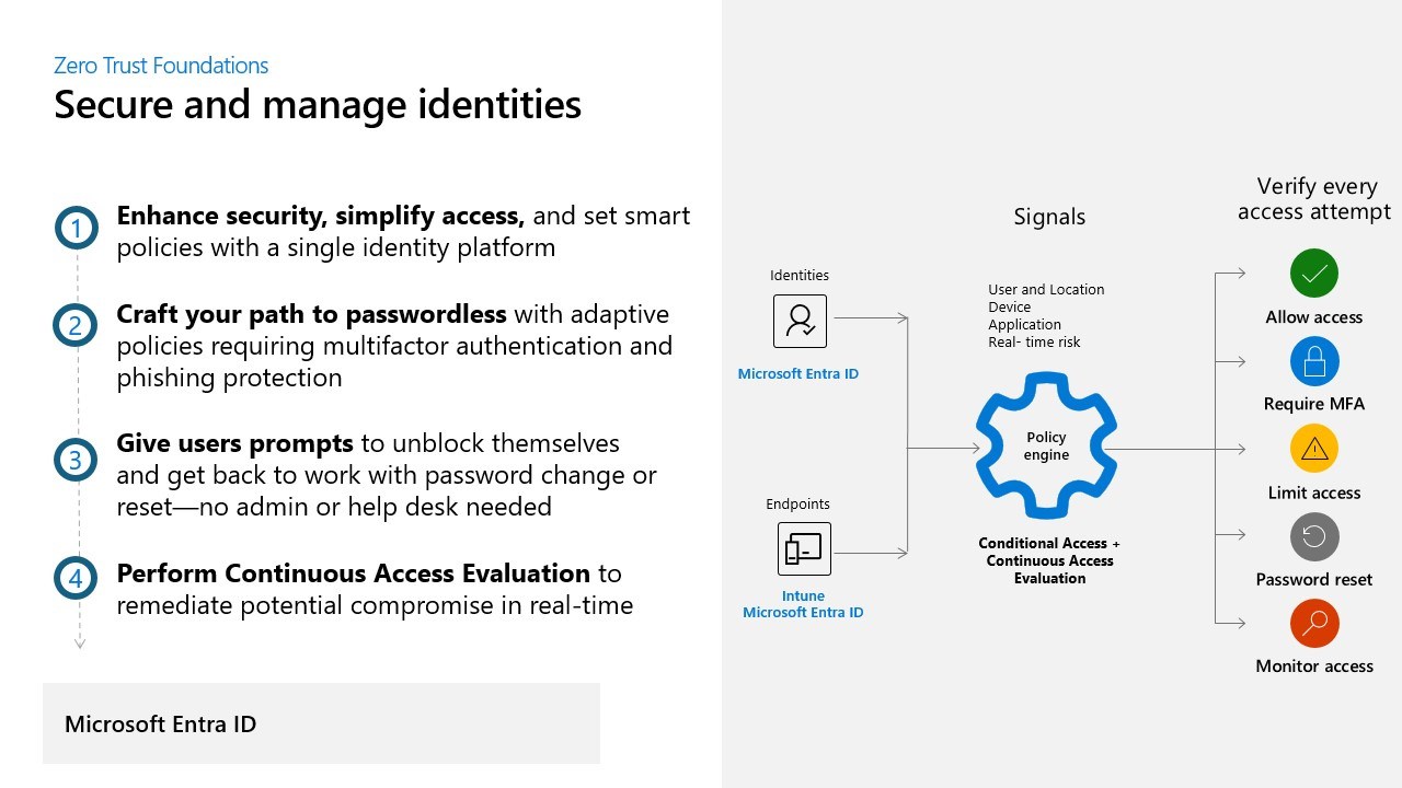 Snapshot 1 of Microsoft 365: 12-Days Deployment of Security Basic Services.