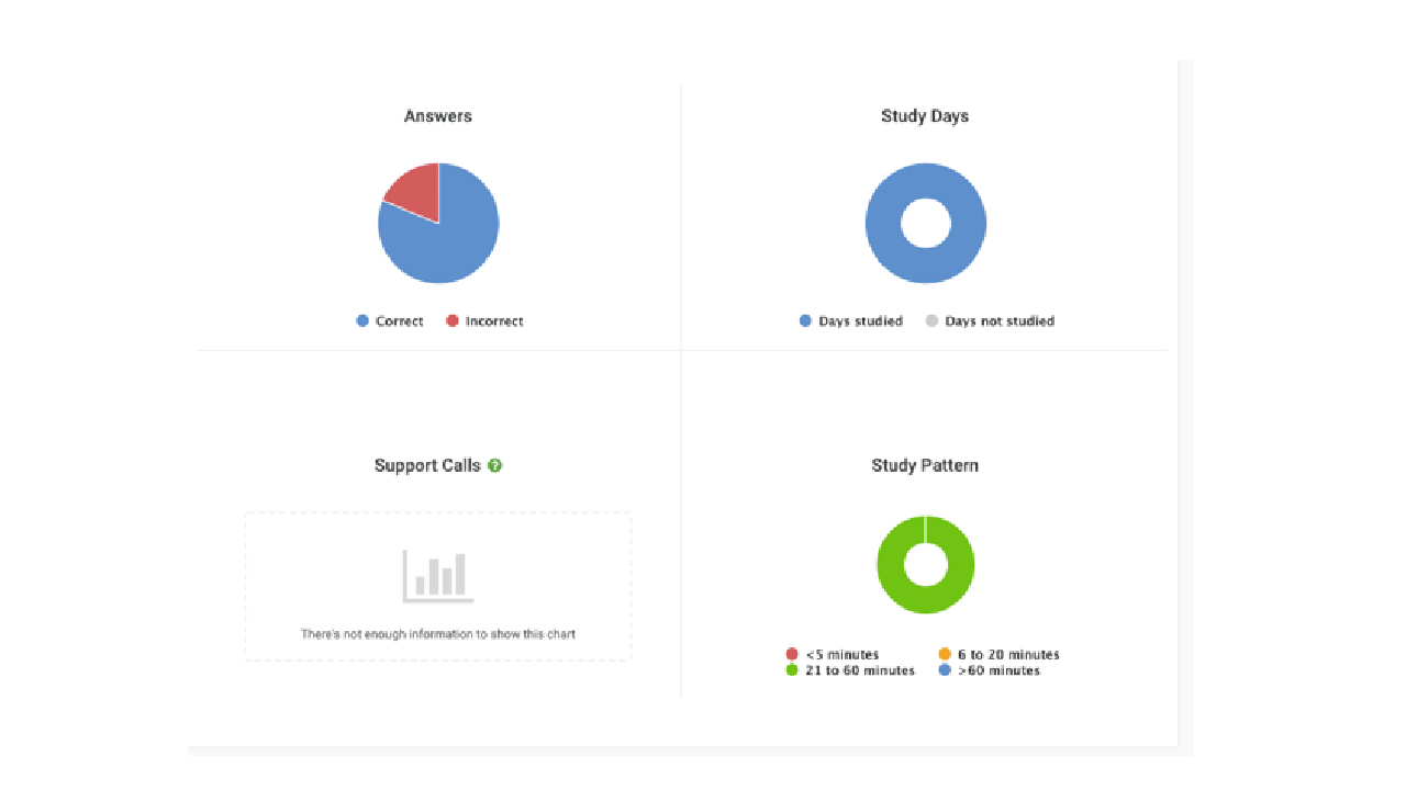 Snapshot 4 of CuroGens Learning Academy