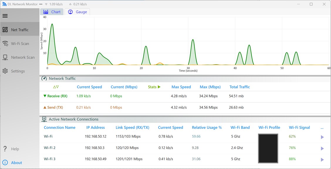 Network deals monitor windows