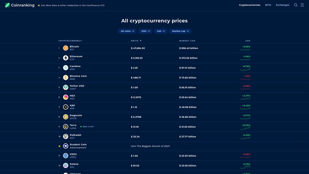 Coinranking