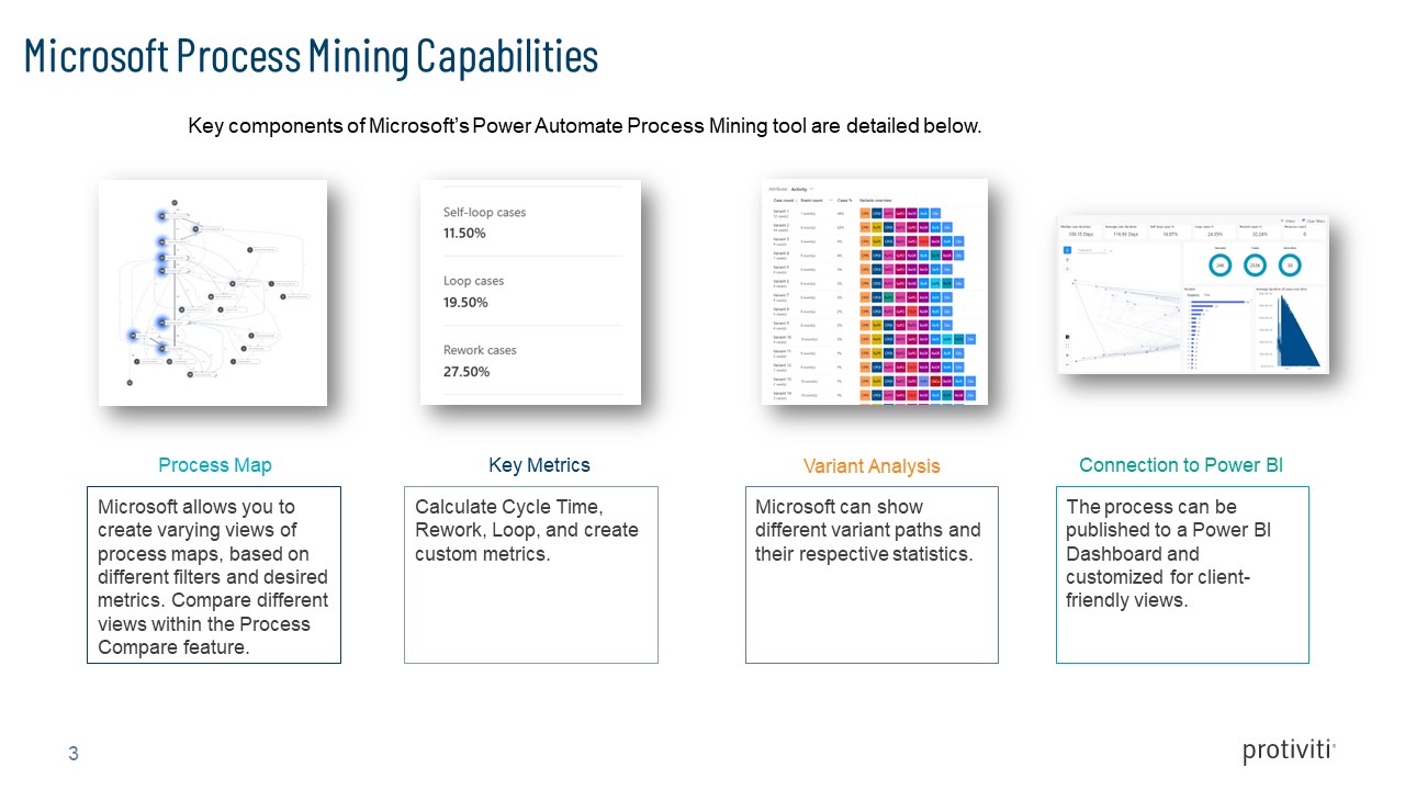 Snapshot 3 of Microsoft Process Mining Business Process Assessment - 12 Week Assessment