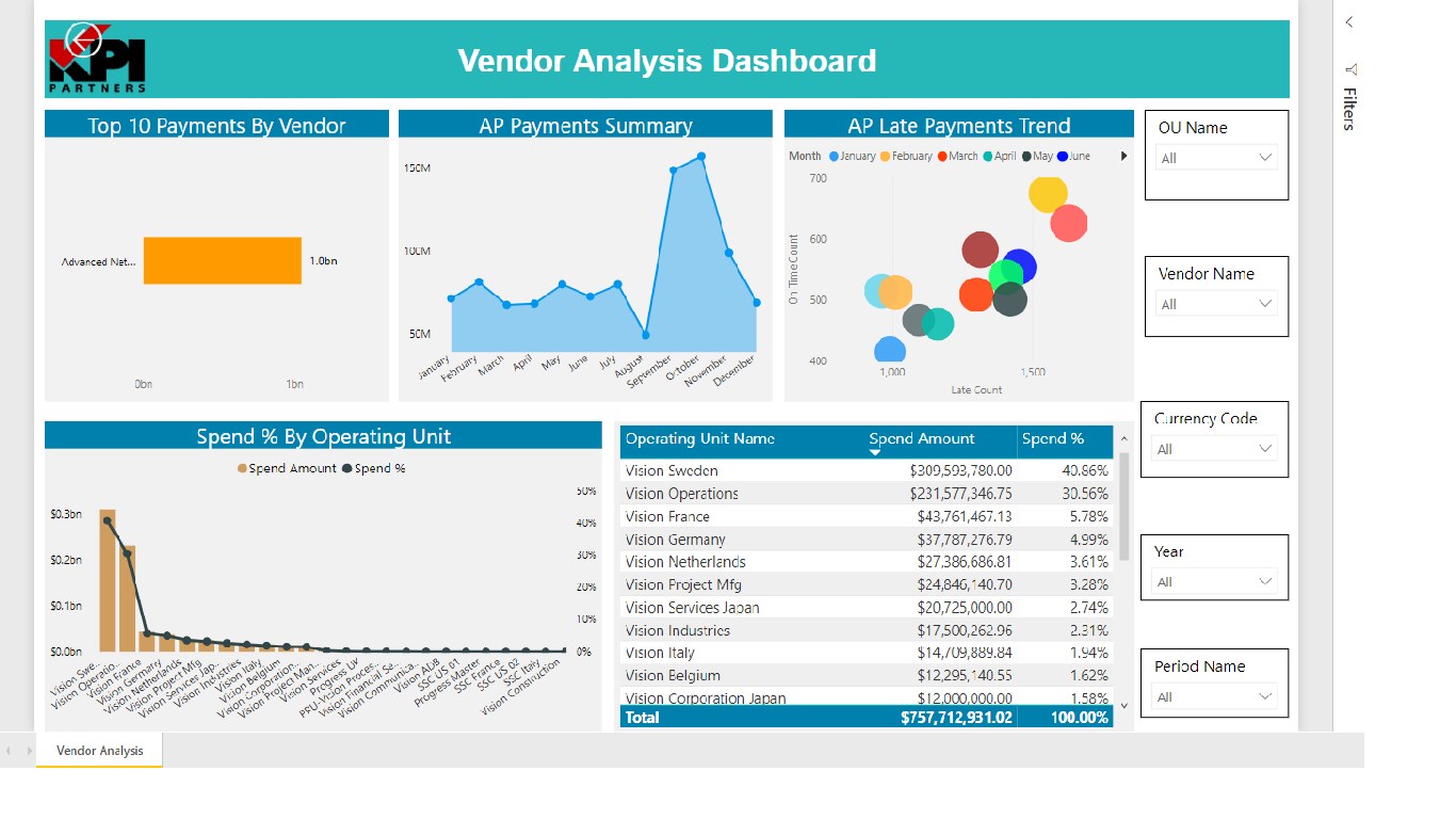 Snapshot 1 of Cloud Analytics with Power BI and Azure: 2 Hour Free Workshop