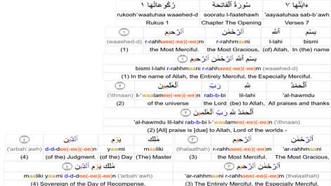 Quran Word By Word Screenshots 1