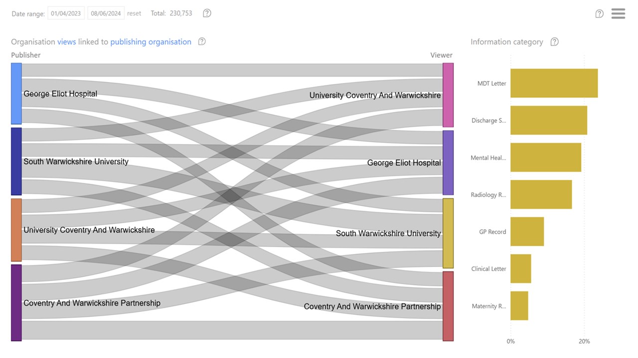 Snapshot 3 of Electronic Healthcare Record Analytics and Audit