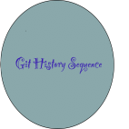 GitLab-History-GetCommits