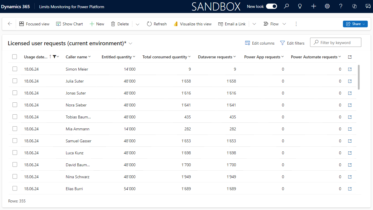 Snapshot 1 of Limits Monitoring for Power Platform