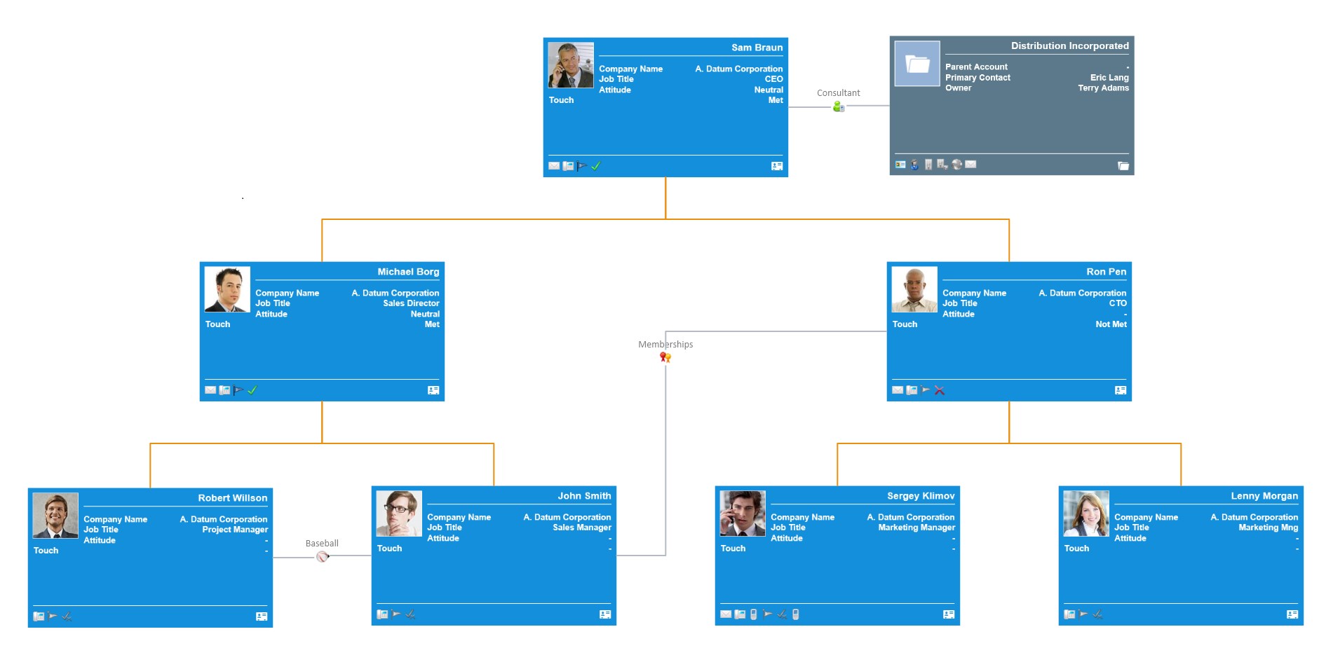 Snapshot 5 of Relationship Charts