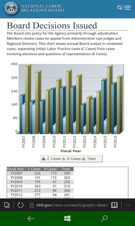 #2. NLRB-UNION Alerts (Windows) By: ADSNELLC Development