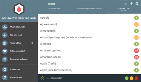 Glycemic Index & Load Diet Assistant Screenshots 1