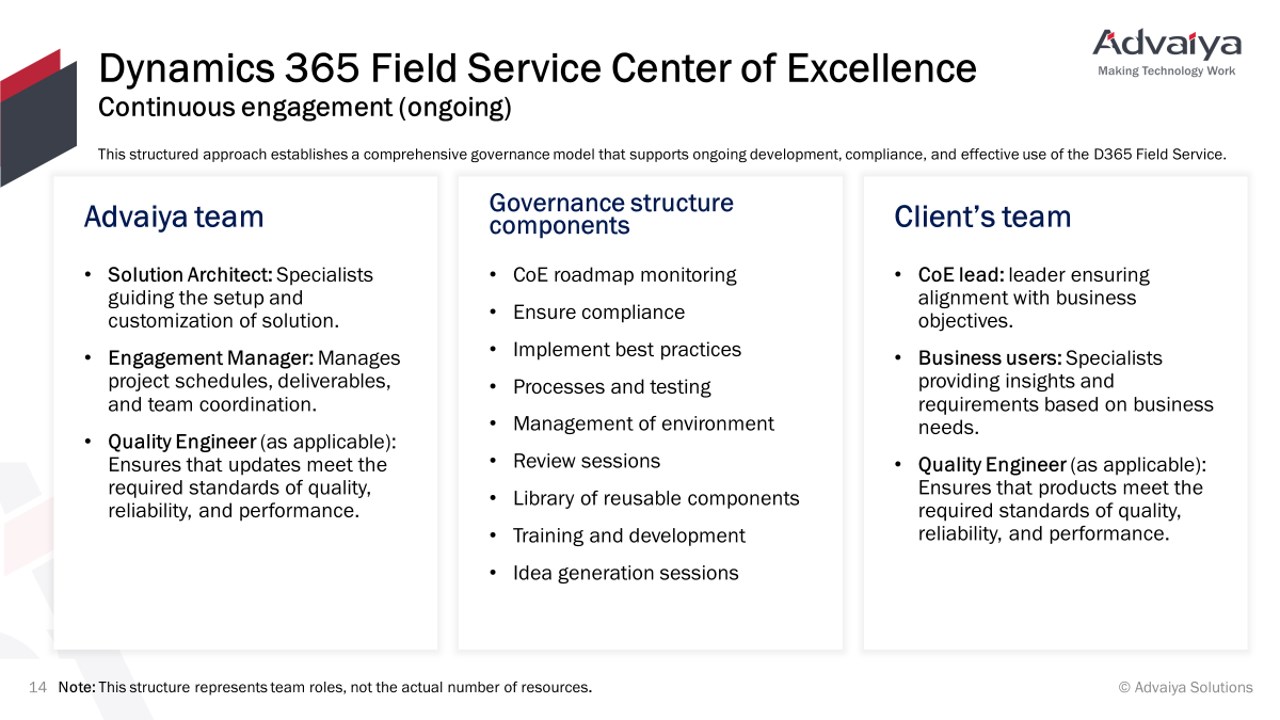 Snapshot 2 of Dynamics 365 Field Service Center of Excellence: 8-week implementation