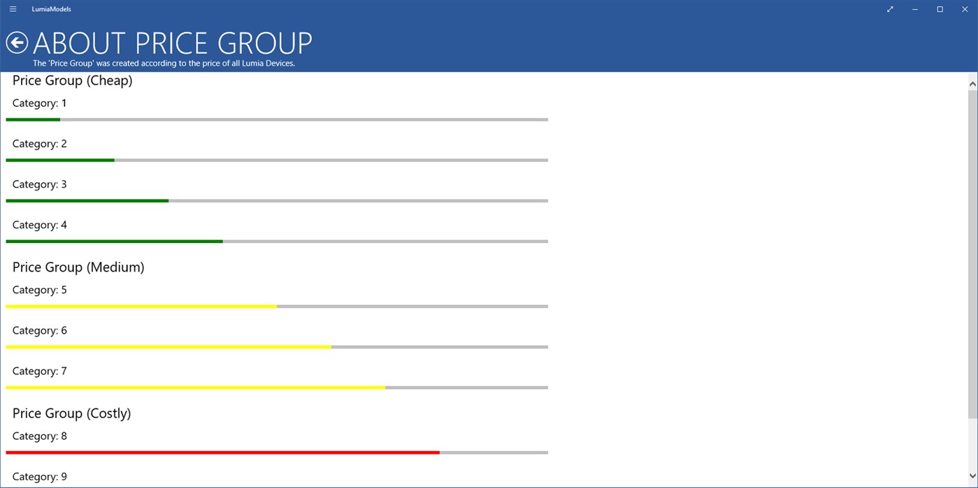 #7. LumiaModels (Windows) 由: Bisneto
