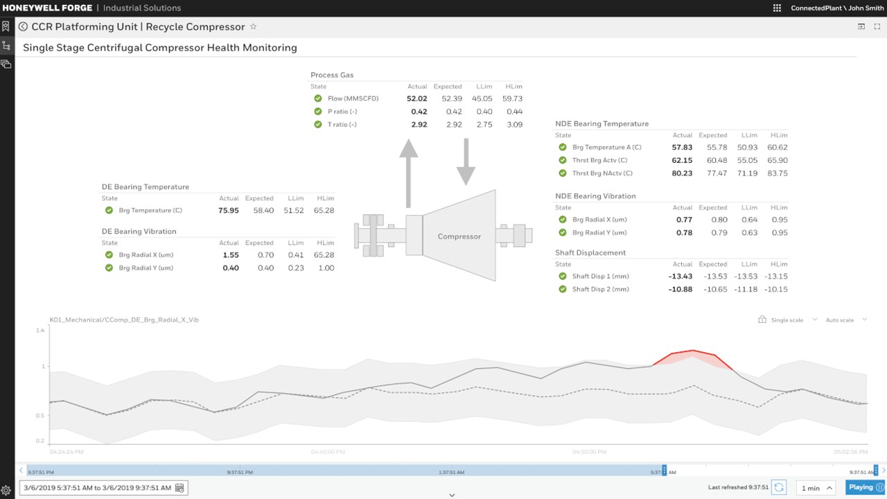 Microsoft Azure Marketplace