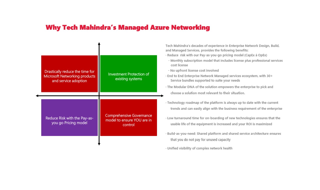 Network Transformation Strategy: 4-Wk Assessment