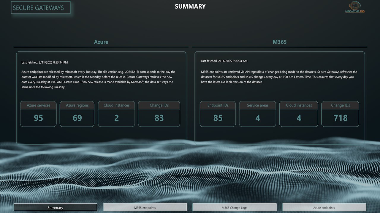 Snapshot 1 of Secure Gateways