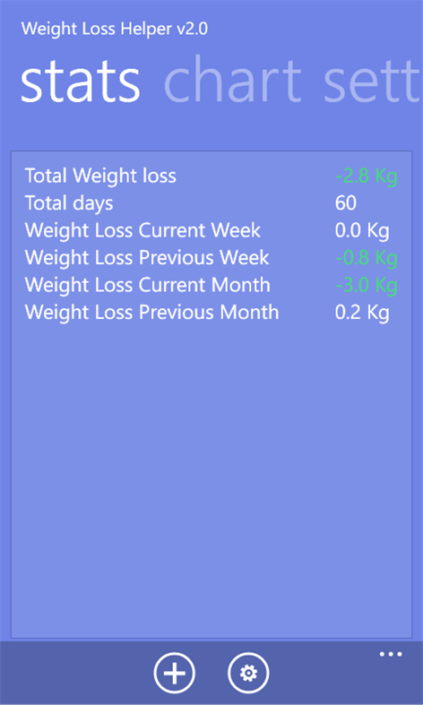 Weight Loss Helper Screenshots 2