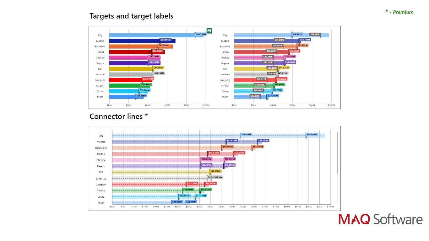 Snapshot 3 of Advanced Linear Gauge by MAQ Software