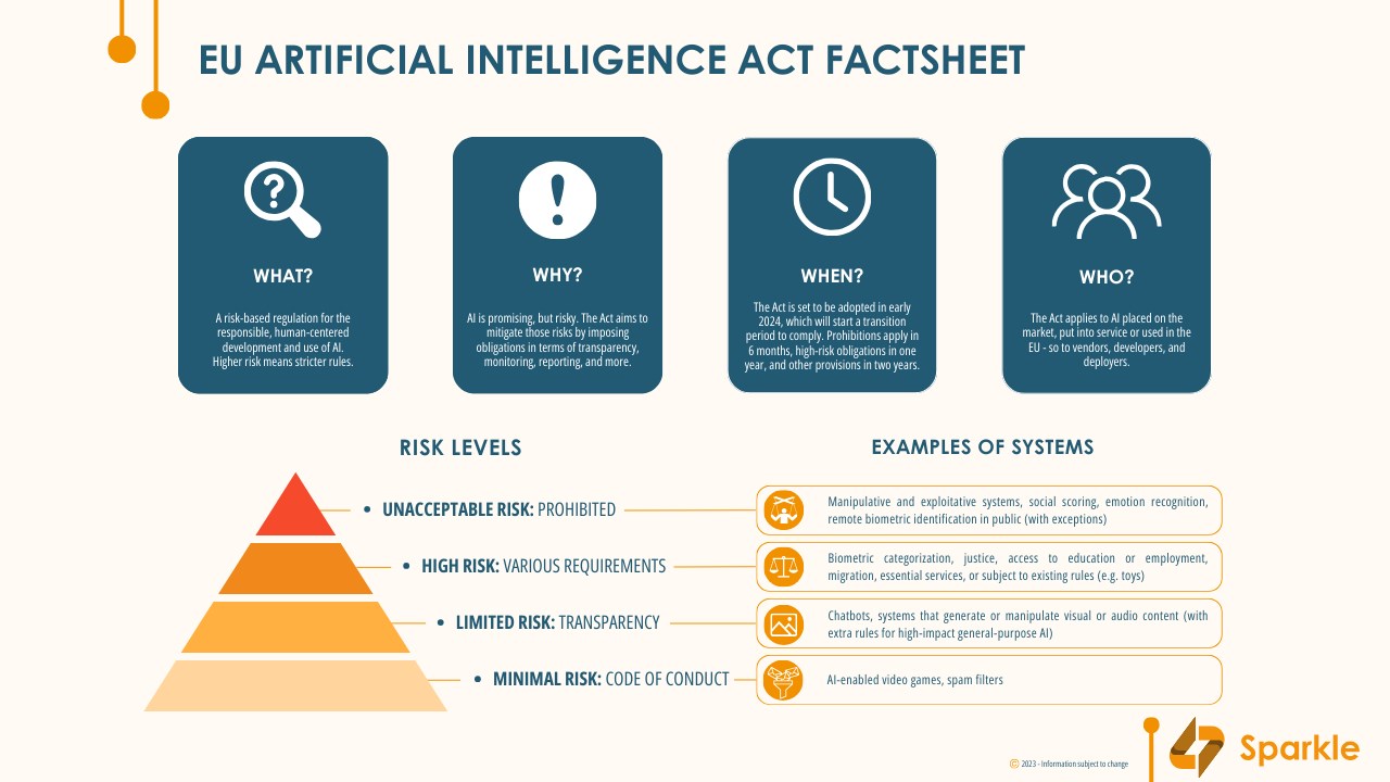 Snapshot 1 of AI Act Readiness Track for Copilot for Microsoft 365