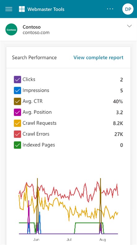#1. Bing Webmaster Tools (Windows) Podle: Microsoft Corporation