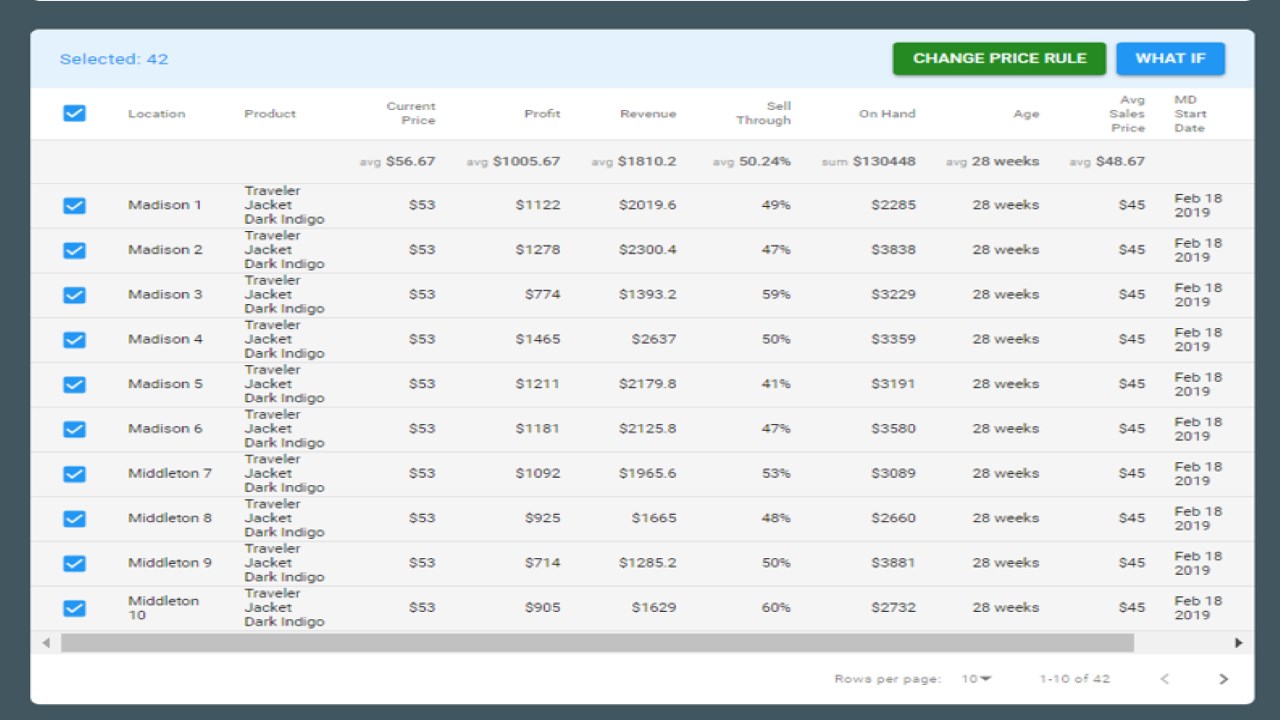 Snapshot 3 of Luminate Clearance Price