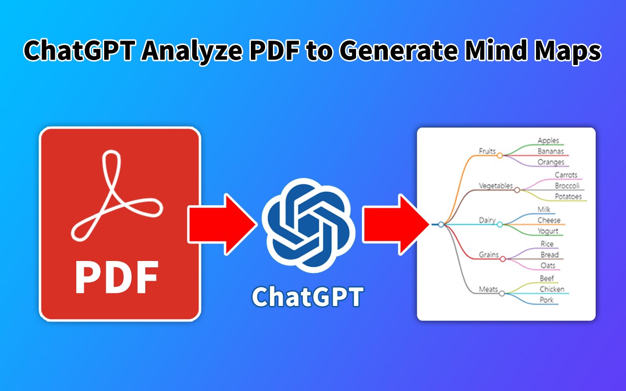 GPT Mind Maps Maker - Create Mind Map with ChatGPT