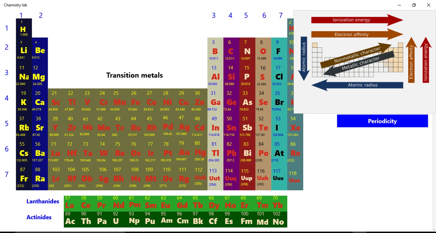 #4. Periodic Table of Element (Windows) Av: Saulawa