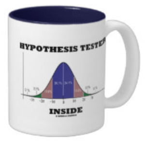 Power of Hypothesis Testing