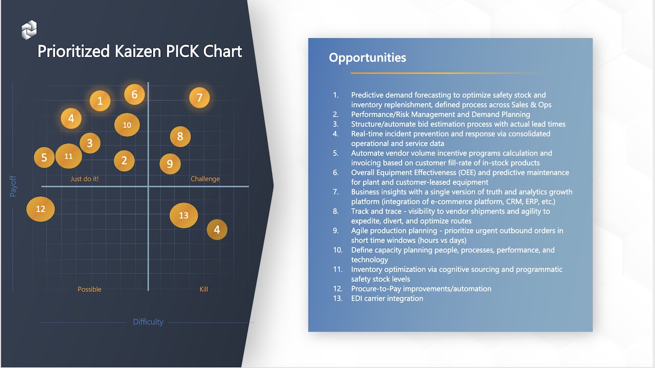 Snapshot 3 of Connected Blueprint™ for Low Code Innovation
