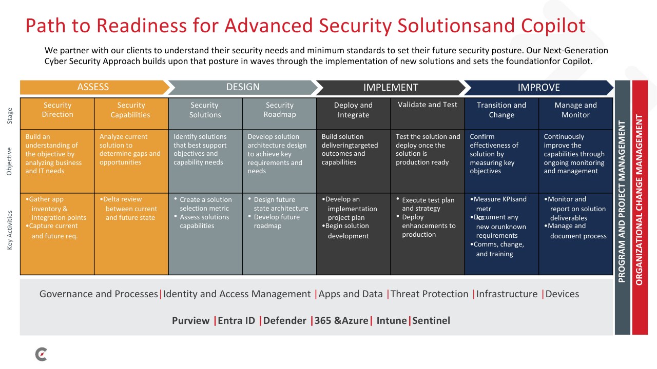Snapshot 3 of Microsoft 365 Copilot Implementation Readiness Assessment