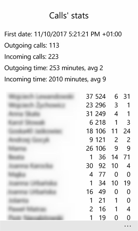 #2. Calls' stat (Windows) di: PKar