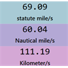 Distances Of Coordinates