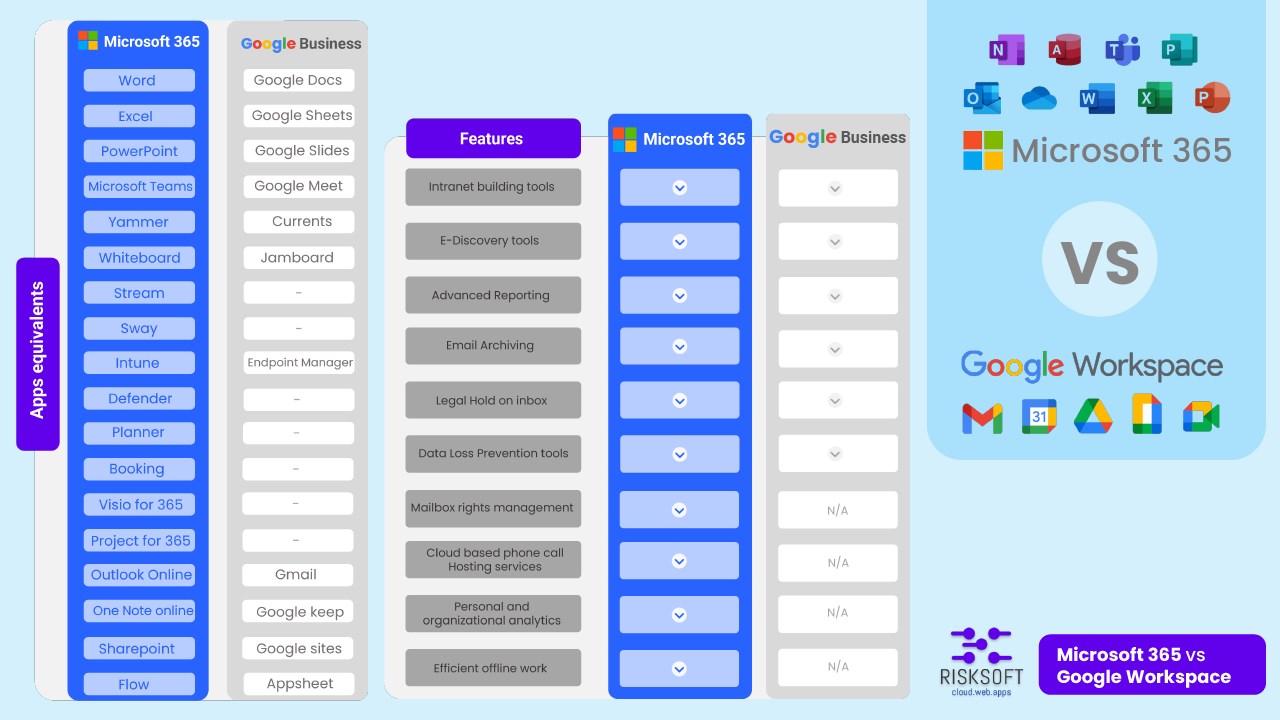 Snapshot 2 of Microsoft 365 Migration: 3 Weeks Migration from Google Workspace / Gsuite