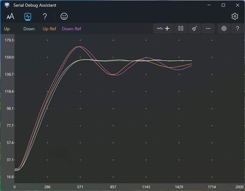 #3. Serial Debug Assistant (Windows) By: lingguang