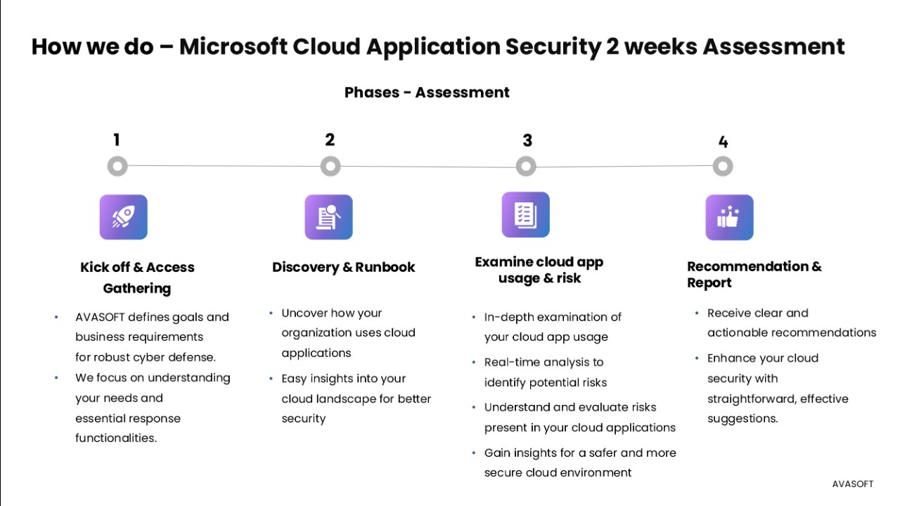 Snapshot 4 of AVASecure 360 - Microsoft Cloud App Security Assessment by AVASOFT