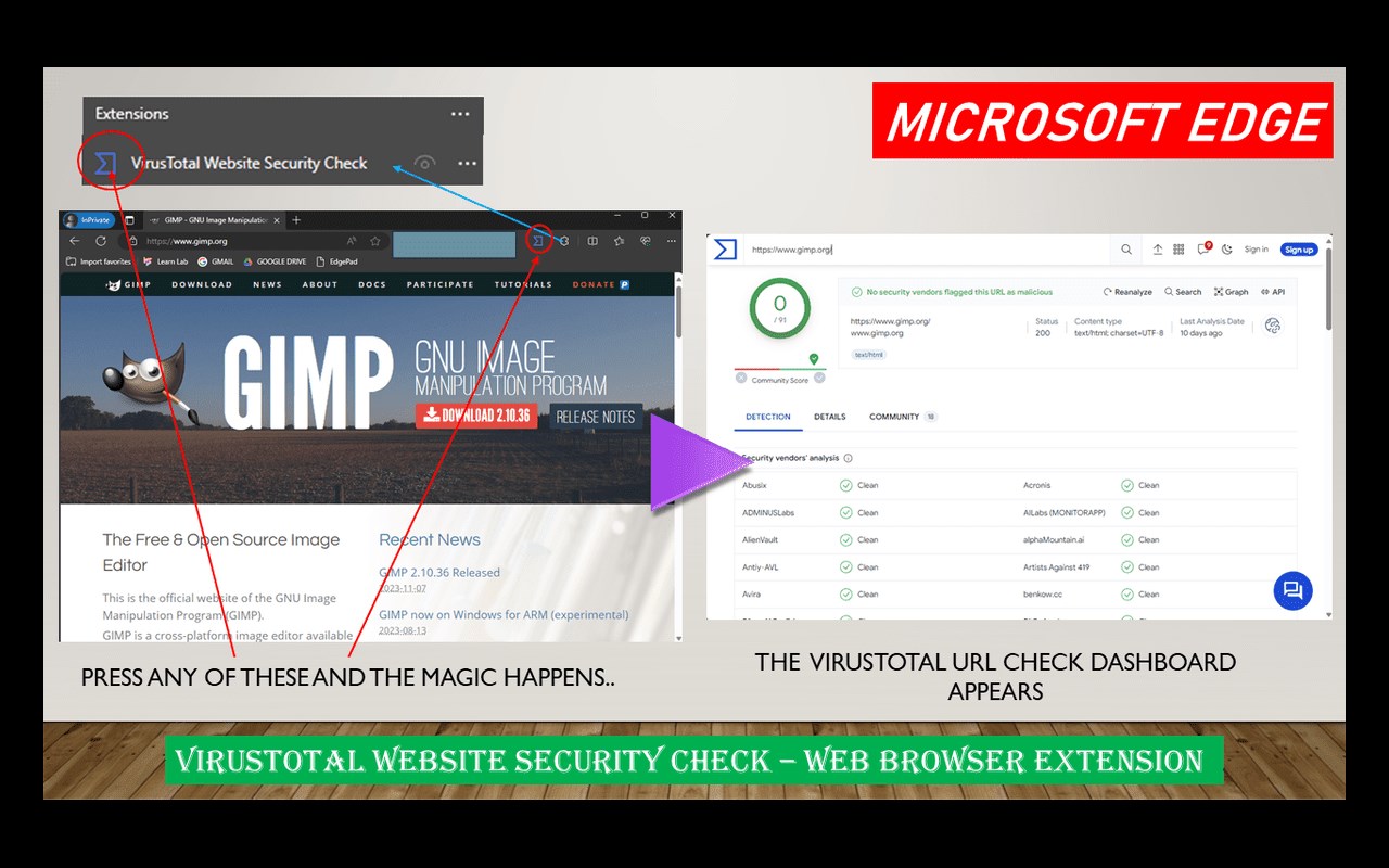 VirusTotal Website Security Check