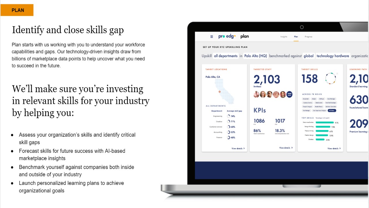 ProEdge: An upskilling platform to close skill gaps: PwC