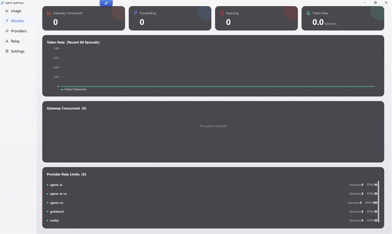 #2. Agent Gateway (Windows) Od: wongbin