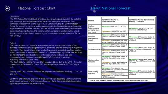 NWS-NOAA Weather Prediction Mini Center screenshot 5