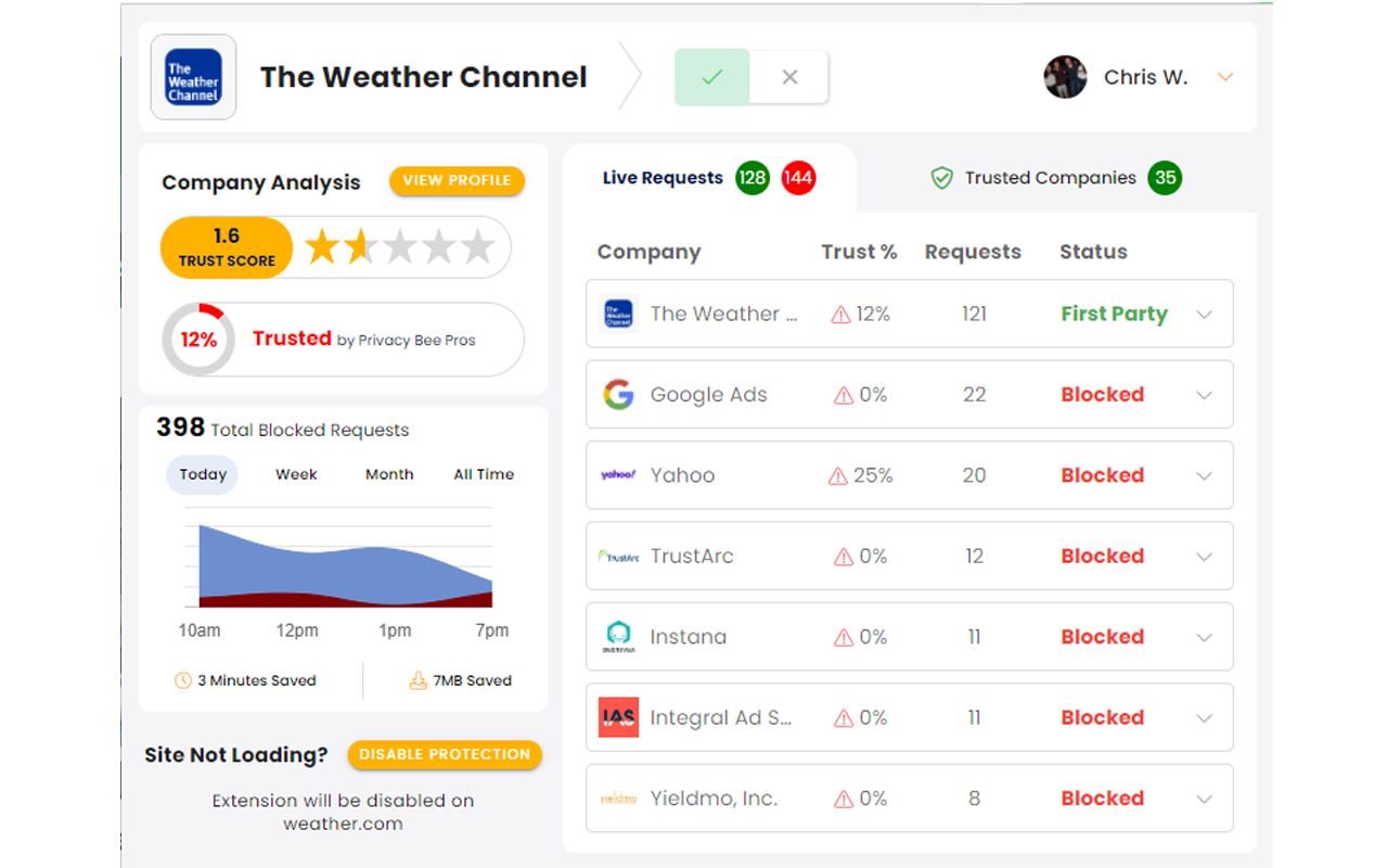 Privacy Bee: Zero-Trust Secure Browsing