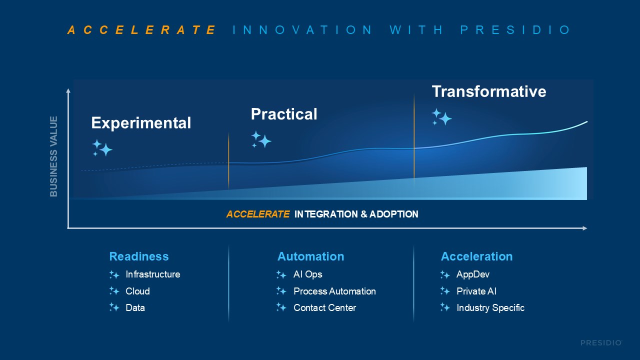 Snapshot 2 of Copilot for Microsoft 365 Adoption Accelerator: Proof of Concept