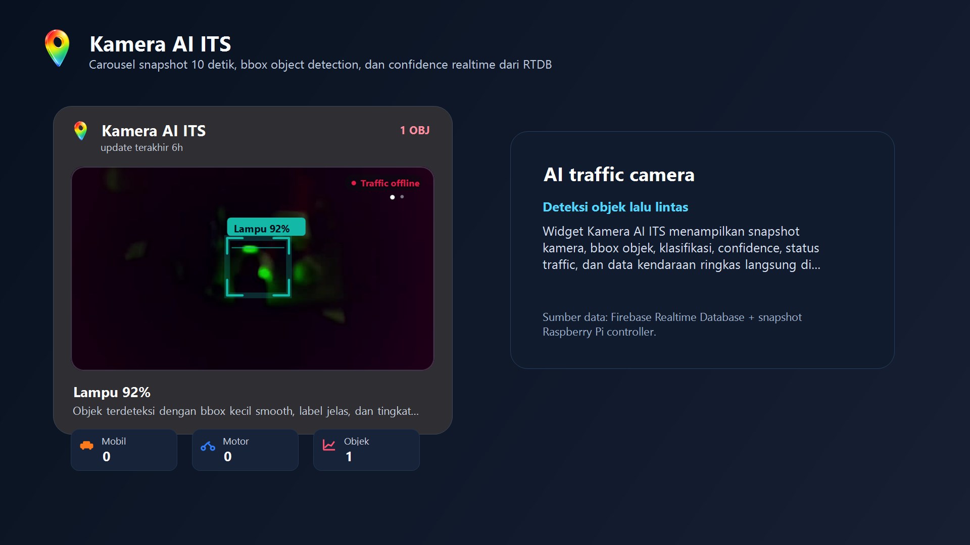 ITS Maps screenshot
